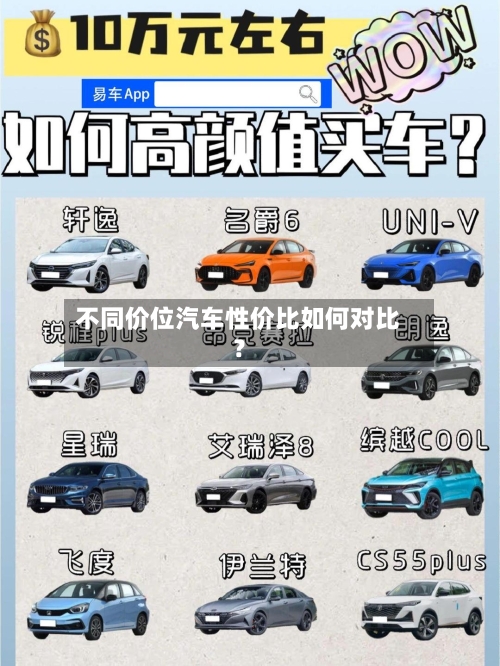 不同价位汽车性价比如何对比？