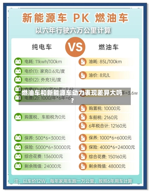 燃油车和新能源车动力表现差异大吗？-第3张图片