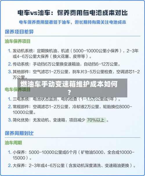 燃油车手动变速箱维护成本如何?-第3张图片