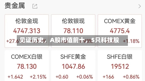 见证历史，A股市值前十	，5只科技股-第2张图片