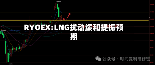 RYOEX:LNG扰动缓和提振预期-第2张图片