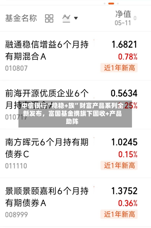 中信银行“稳稳+族”财富产品系列全新发布，富国基金携旗下固收+产品助阵-第2张图片