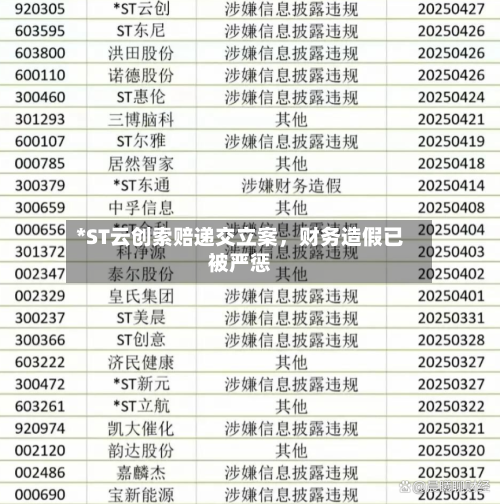 *ST云创索赔递交立案	，财务造假已被严惩-第2张图片