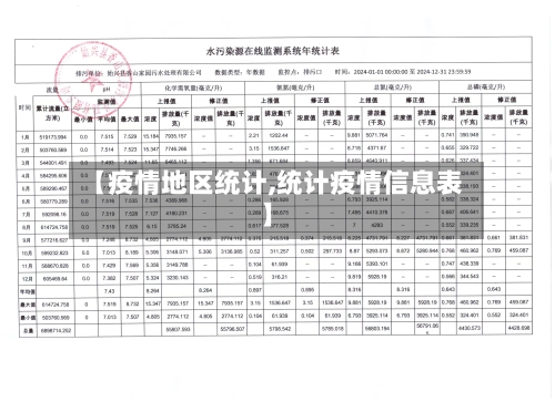 【疫情地区统计,统计疫情信息表】