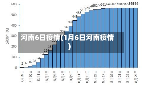 河南6日疫情(1月6日河南疫情)-第3张图片