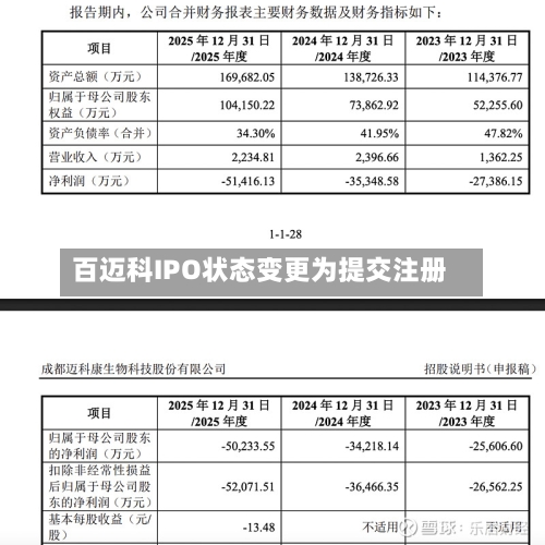 百迈科IPO状态变更为提交注册