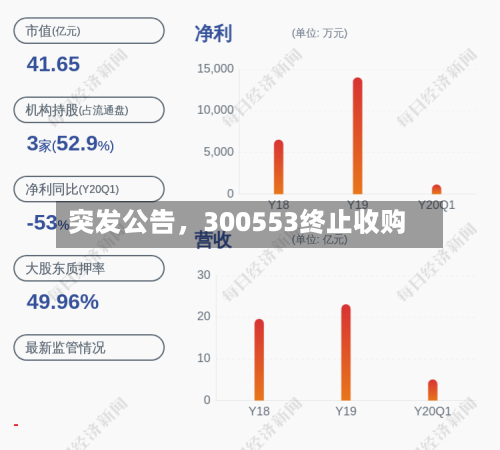 突发公告	，300553终止收购-第3张图片