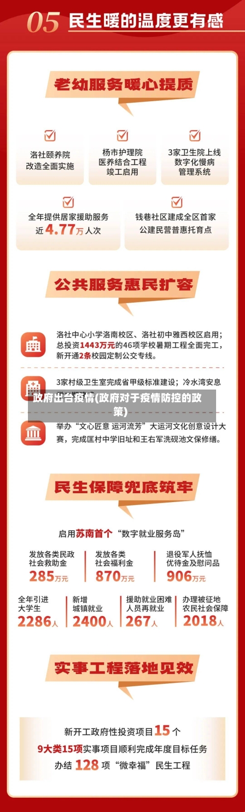 政府出台疫情(政府对于疫情防控的政策)
