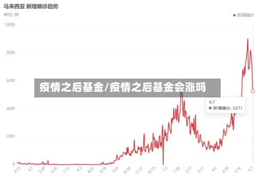 疫情之后基金/疫情之后基金会涨吗-第2张图片