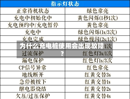 为什么充电桩使用会出现故障?-第2张图片