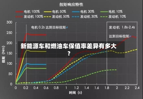 新能源车和燃油车保值率差异有多大?-第2张图片