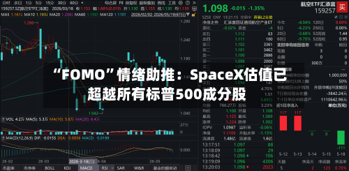 “FOMO”情绪助推：SpaceX估值已超越所有标普500成分股-第2张图片