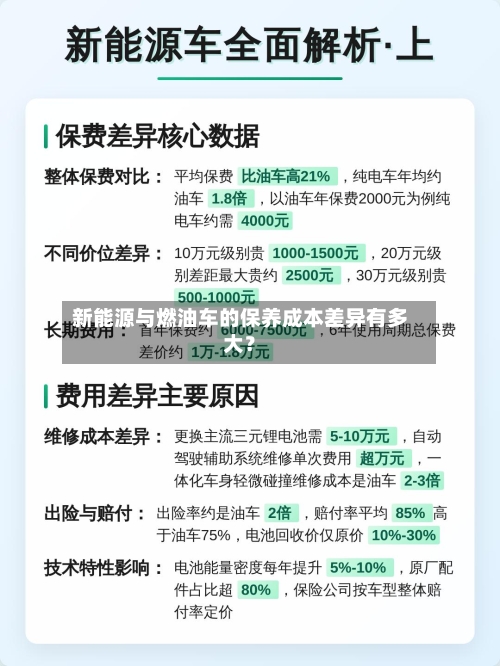 新能源与燃油车的保养成本差异有多大?-第3张图片