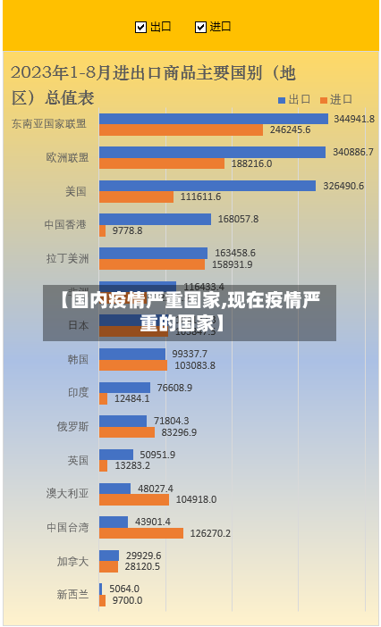 【国内疫情严重国家,现在疫情严重的国家】-第2张图片