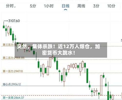 突然	，集体杀跌！近12万人爆仓，加密货币大跳水！-第3张图片