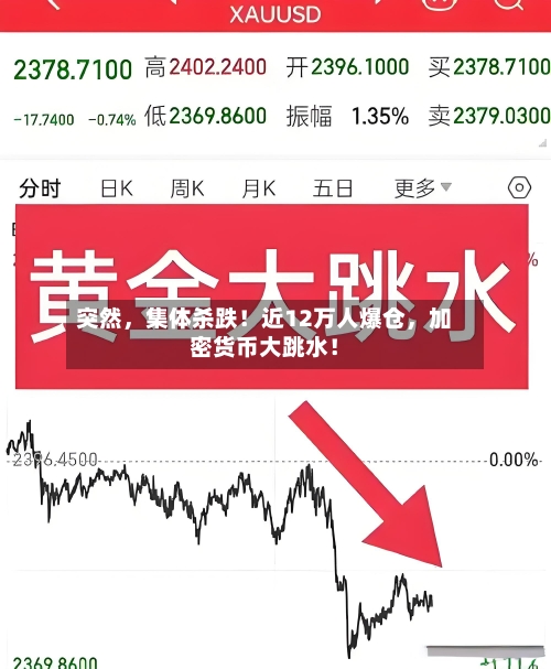 突然，集体杀跌！近12万人爆仓	，加密货币大跳水！-第2张图片