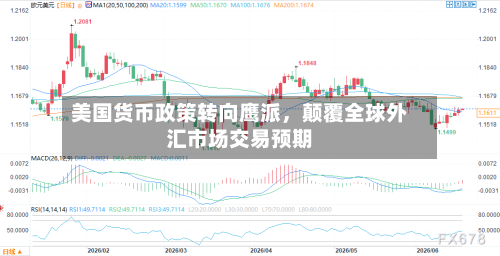 美国货币政策转向鹰派，颠覆全球外汇市场交易预期-第2张图片