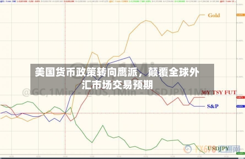 美国货币政策转向鹰派	，颠覆全球外汇市场交易预期-第3张图片