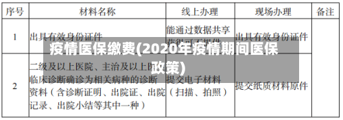 疫情医保缴费(2020年疫情期间医保政策)