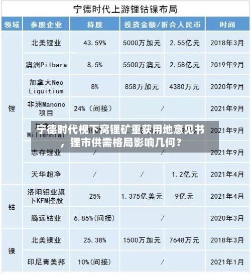 宁德时代枧下窝锂矿重获用地意见书	，锂市供需格局影响几何？-第3张图片