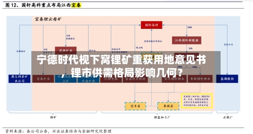 宁德时代枧下窝锂矿重获用地意见书，锂市供需格局影响几何？
