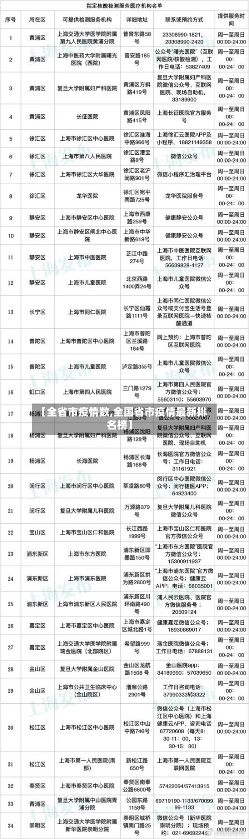 【全省市疫情数,全国省市疫情最新排名榜】-第2张图片