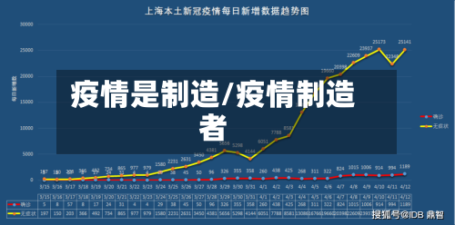 疫情是制造/疫情制造者