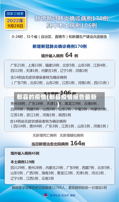 郫县的疫情(郫县疫情报告最新)