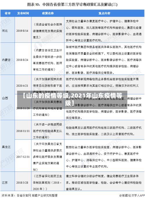 【山东的疫情等级,2021年山东疫情等级】-第3张图片