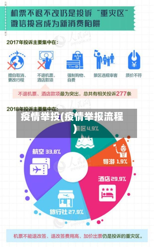 疫情举投(疫情举报流程)