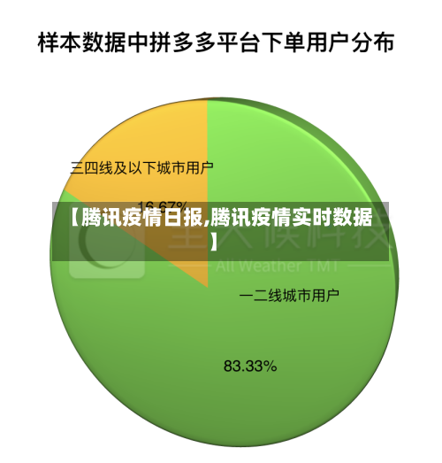 【腾讯疫情日报,腾讯疫情实时数据】