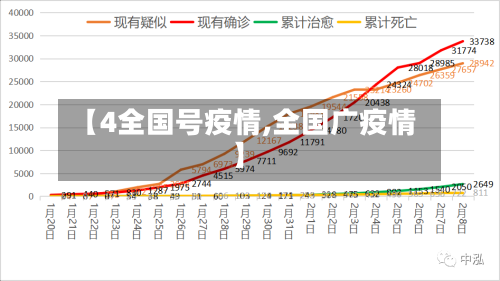 【4全国号疫情,全国广疫情】-第2张图片