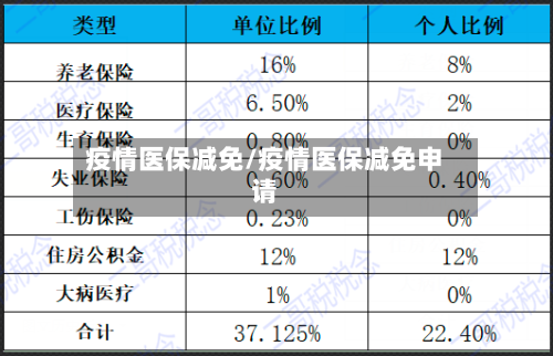 疫情医保减免/疫情医保减免申请