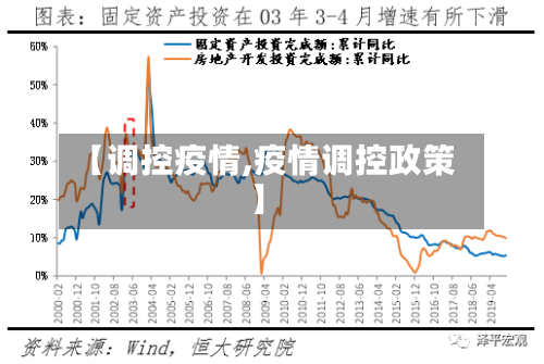 【调控疫情,疫情调控政策】