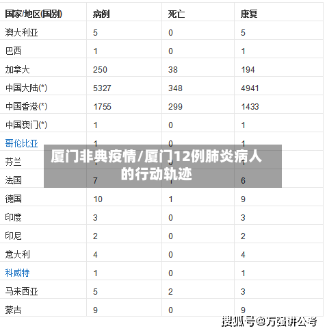 厦门非典疫情/厦门12例肺炎病人的行动轨迹