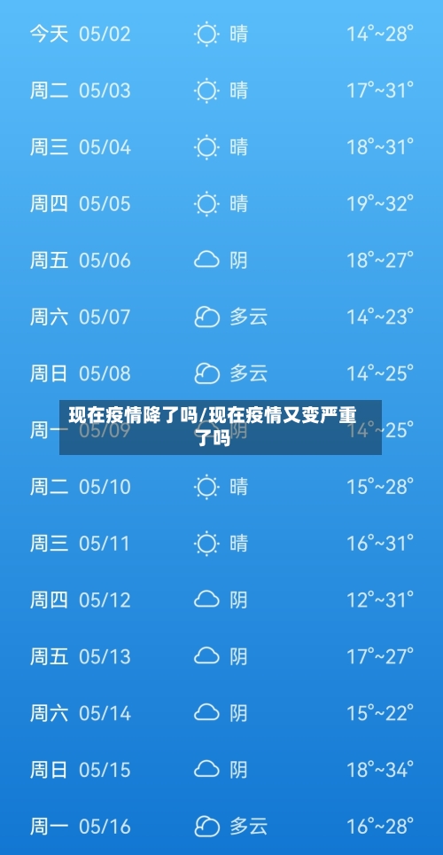 现在疫情降了吗/现在疫情又变严重了吗-第2张图片