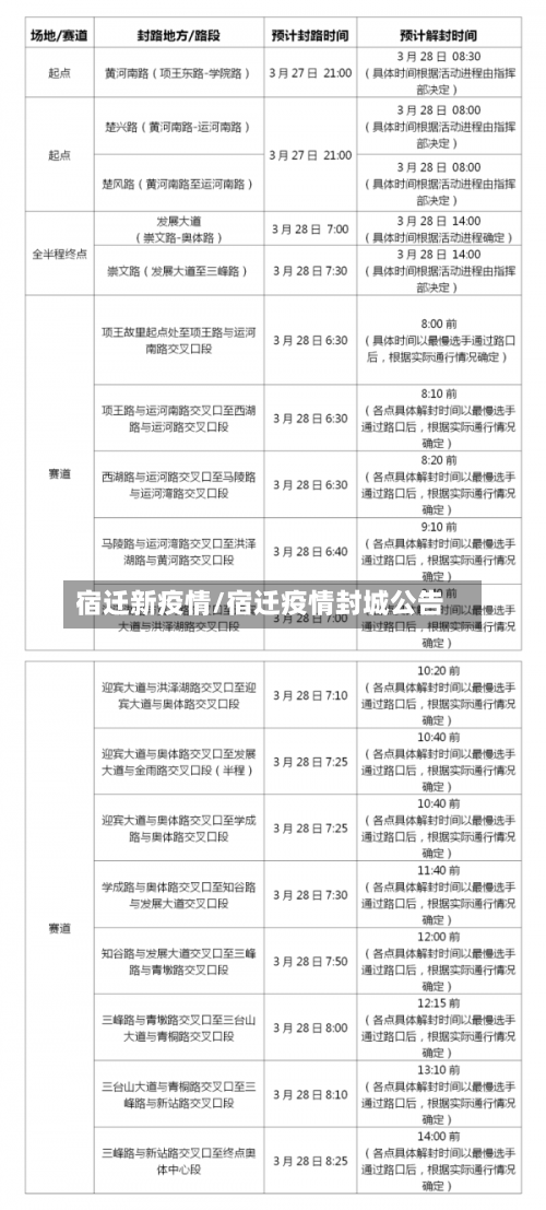 宿迁新疫情/宿迁疫情封城公告-第2张图片