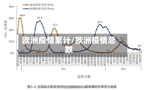 欧洲疫情累计/欧洲疫情总数