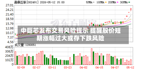 中巨芯发布交易风险提示 提醒股价短期涨幅过大或存下跌风险-第3张图片