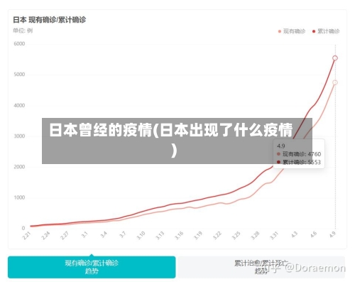 日本曾经的疫情(日本出现了什么疫情)-第2张图片