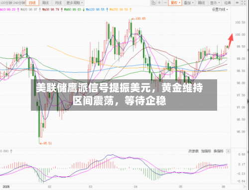 美联储鹰派信号提振美元，黄金维持区间震荡，等待企稳-第2张图片