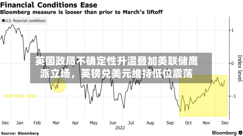 英国政局不确定性升温叠加美联储鹰派立场，英镑兑美元维持低位震荡