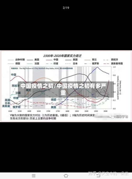 中国疫情之初/中国疫情之初有多严重