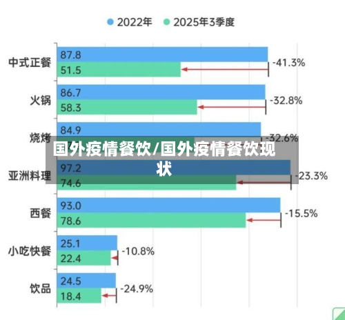 国外疫情餐饮/国外疫情餐饮现状-第2张图片
