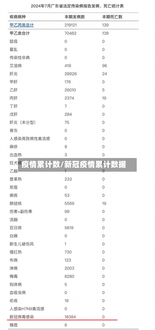 疫情累计数/新冠疫情累计数据-第2张图片