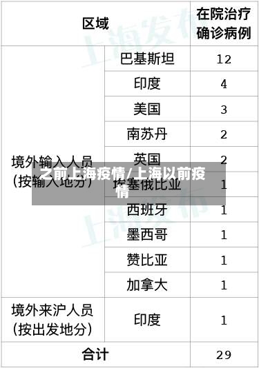 之前上海疫情/上海以前疫情-第2张图片