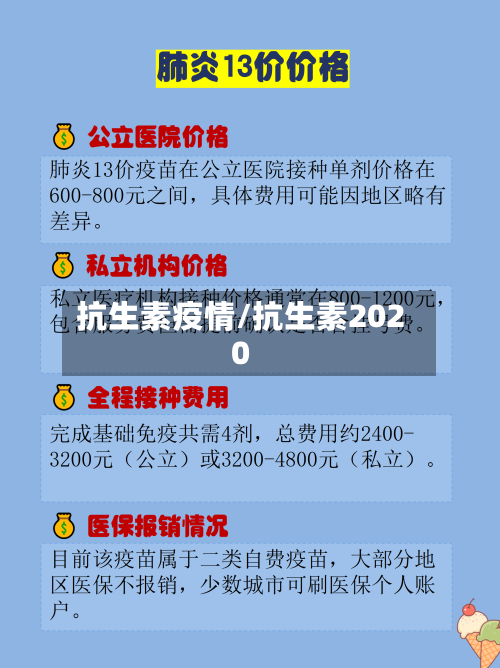 抗生素疫情/抗生素2020-第2张图片
