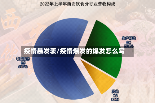 疫情暴发表/疫情爆发的爆发怎么写