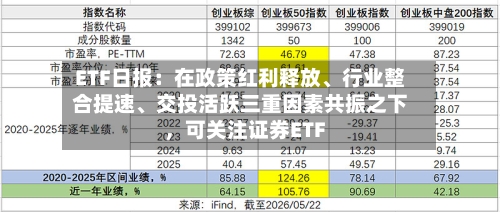 ETF日报：在政策红利释放	、行业整合提速、交投活跃三重因素共振之下	，可关注证券ETF-第2张图片