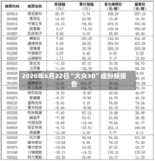 2026年6月22日“大众30”成份股报告